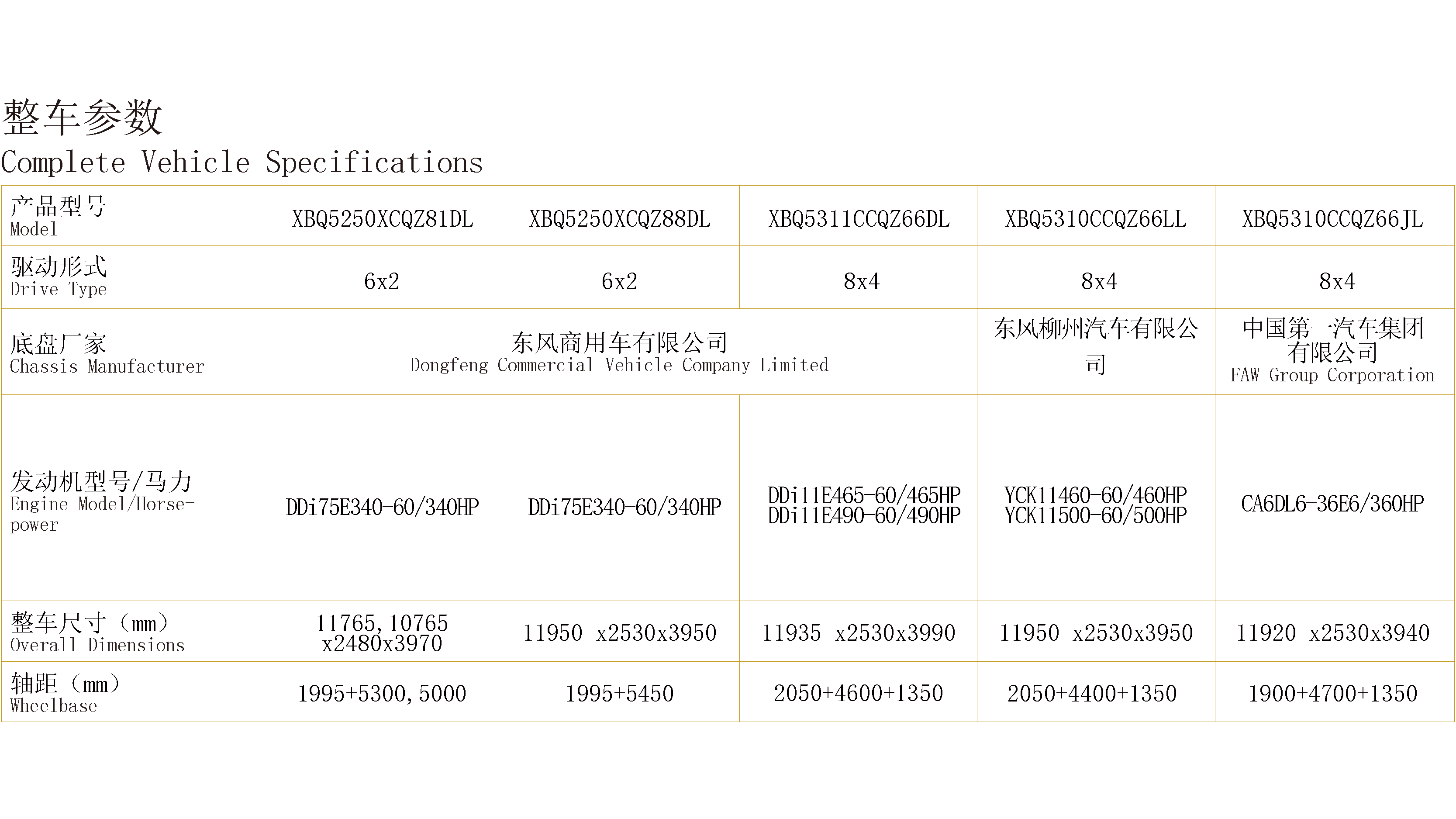 9.6米畜（雏）禽运输车